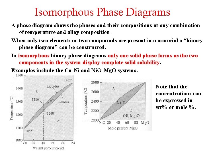 Isomorphous Phase Diagrams A phase diagram shows the phases and their compositions at any