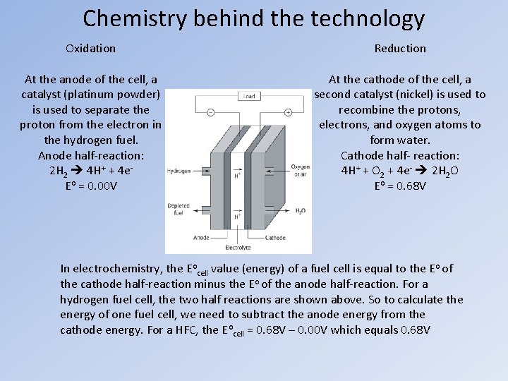 Chemistry behind the technology Oxidation Reduction At the anode of the cell, a catalyst