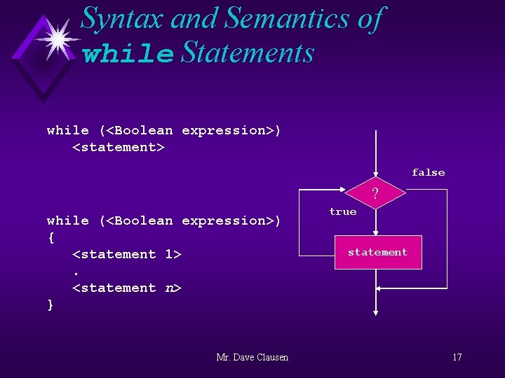 Syntax and Semantics of while Statements while (<Boolean expression>) <statement> false ? while (<Boolean