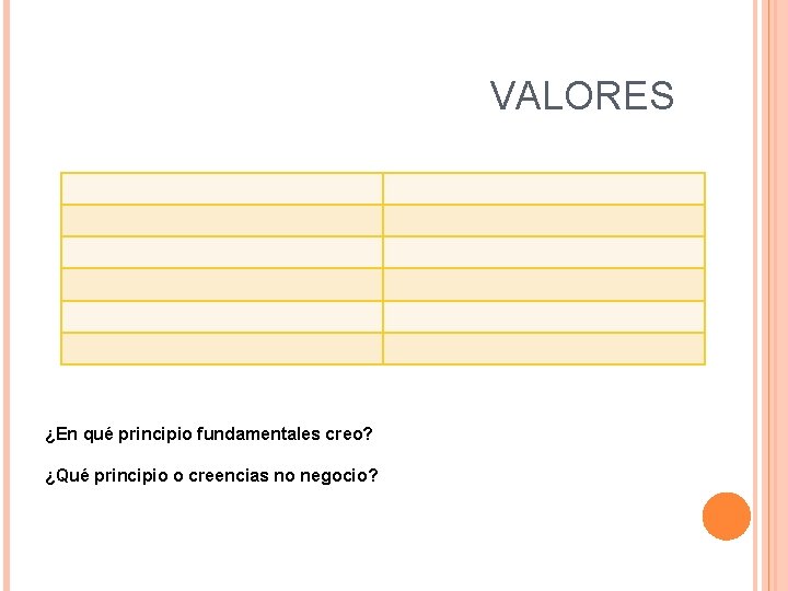 VALORES ¿En qué principio fundamentales creo? ¿Qué principio o creencias no negocio? 