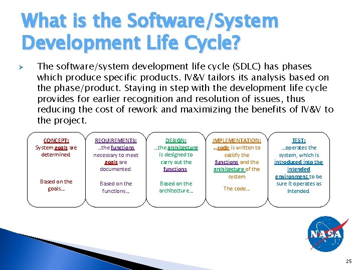 What is the Software/System Development Life Cycle? Ø The software/system development life cycle (SDLC)