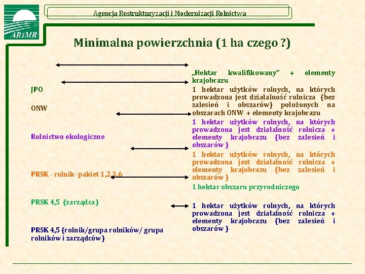 Agencja Restrukturyzacji i Modernizacji Rolnictwa Minimalna powierzchnia (1 ha czego ? ) JPO ONW