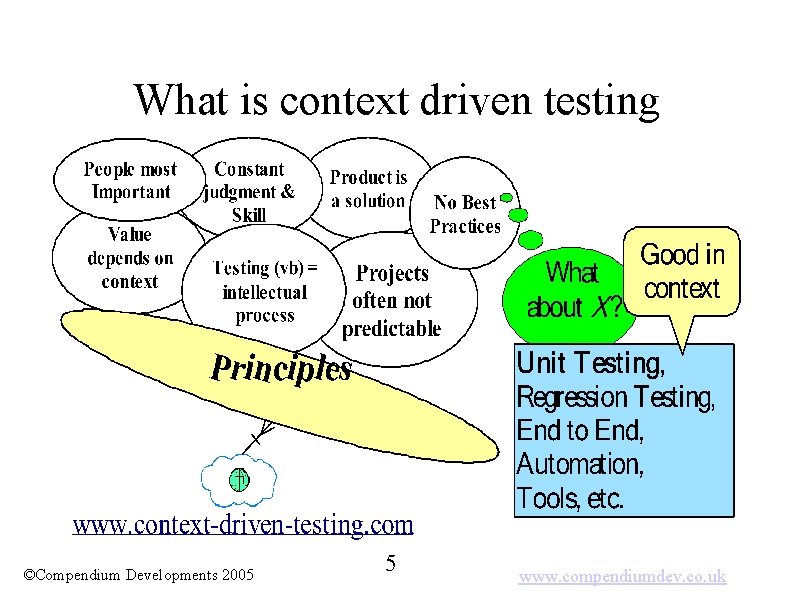 What is context driven testing ©Compendium Developments 2005 5 www. compendiumdev. co. uk 
