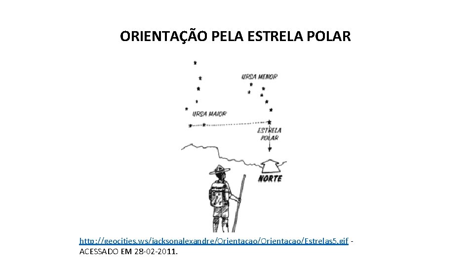 ORIENTAÇÃO PELA ESTRELA POLAR http: //geocities. ws/jacksonalexandre/Orientacao/Estrelas 5. gif ACESSADO EM 28 -02 -2011.