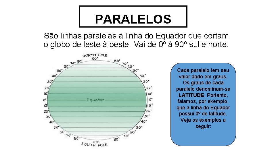 PARALELOS São linhas paralelas à linha do Equador que cortam o globo de leste