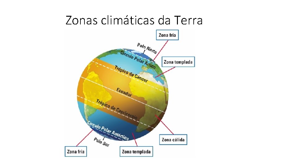 Zonas climáticas da Terra 