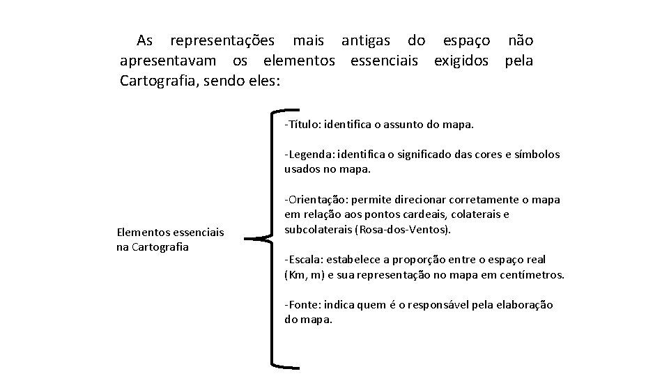 As representações mais antigas do espaço não apresentavam os elementos essenciais exigidos pela Cartografia,
