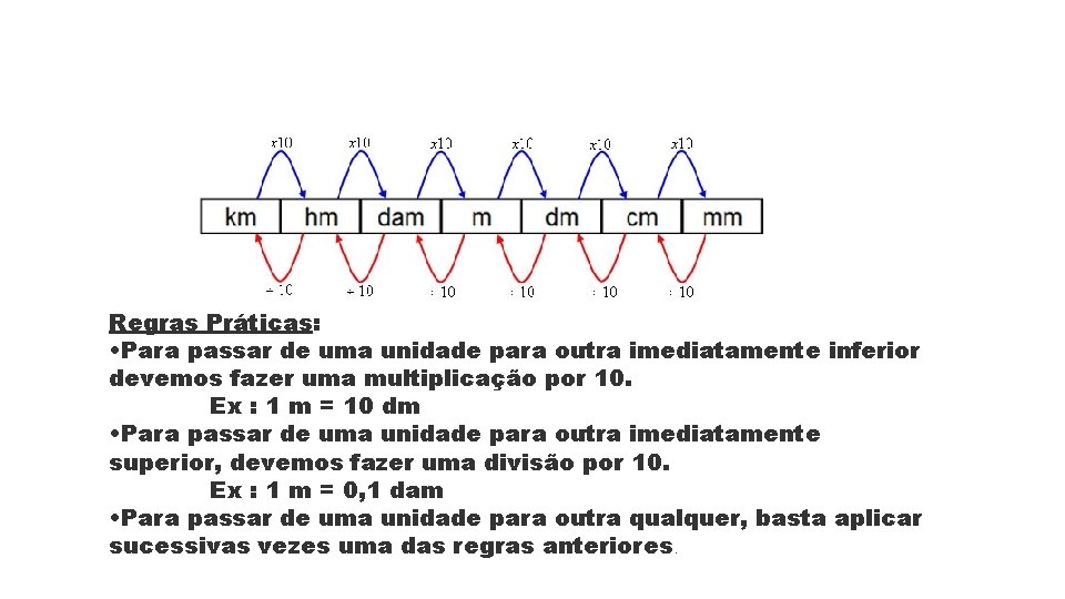 Regras Práticas: • Para passar de uma unidade para outra imediatamente inferior devemos fazer