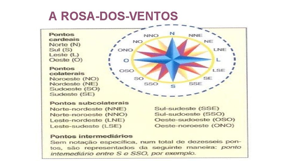 A ROSA-DOS-VENTOS 