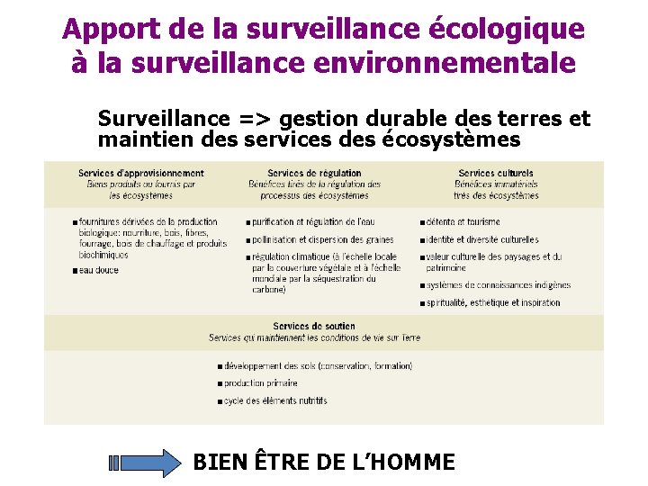 Apport de la surveillance écologique à la surveillance environnementale Surveillance => gestion durable des