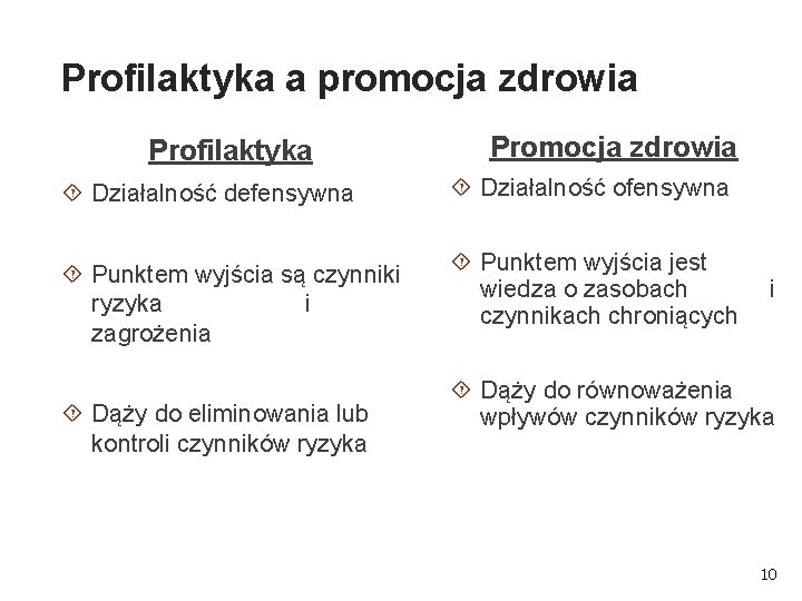 Profilaktyka a promocja zdrowia Profilaktyka Promocja zdrowia Działalność defensywna Działalność ofensywna Punktem wyjścia są