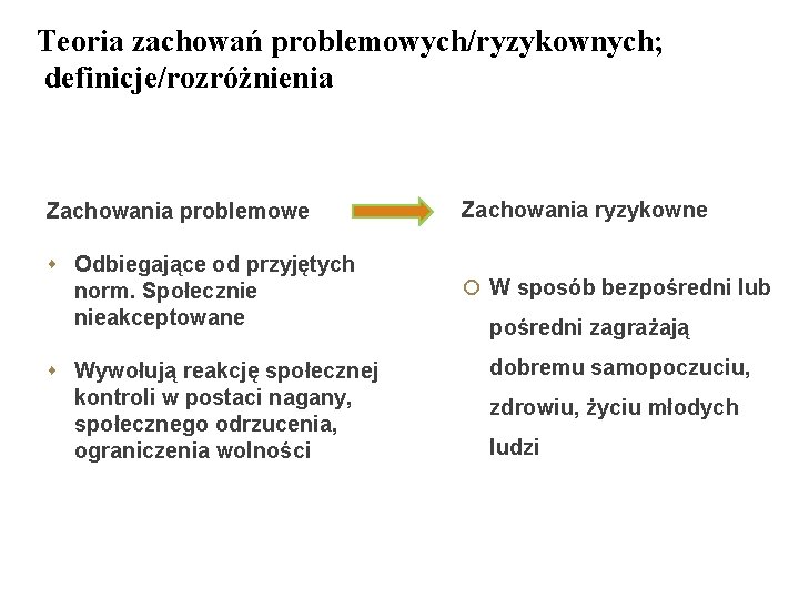 Teoria zachowań problemowych/ryzykownych; definicje/rozróżnienia Zachowania problemowe Zachowania ryzykowne Odbiegające od przyjętych norm. Społecznie nieakceptowane