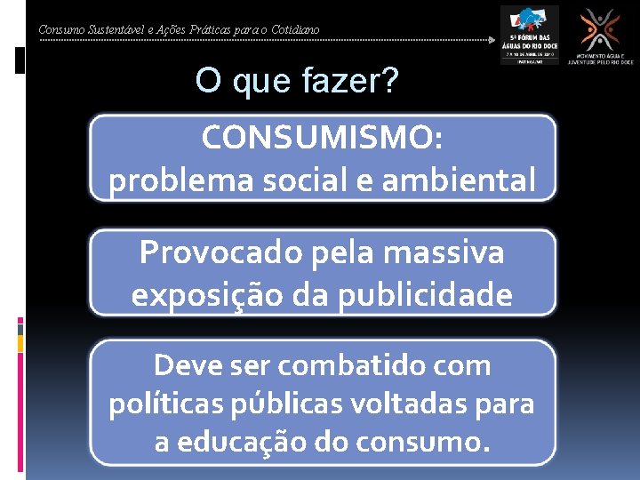 Consumo Sustentável e Ações Práticas para o Cotidiano O que fazer? CONSUMISMO: problema social