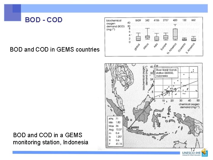 BOD - COD BOD and COD in GEMS countries BOD and COD in a