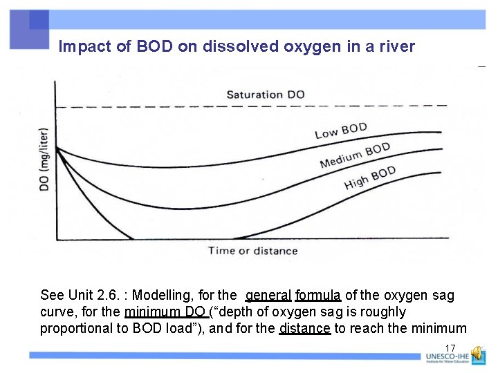 Impact of BOD on dissolved oxygen in a river See Unit 2. 6. :