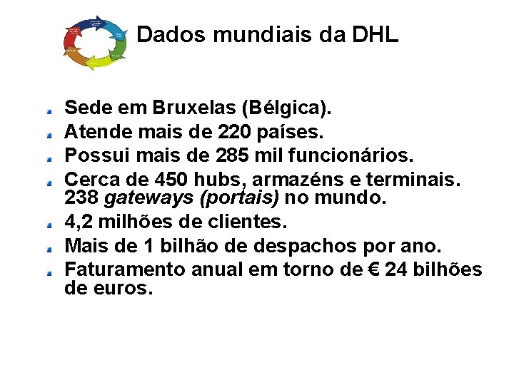 Dados mundiais da DHL Sede em Bruxelas (Bélgica). Atende mais de 220 países. Possui