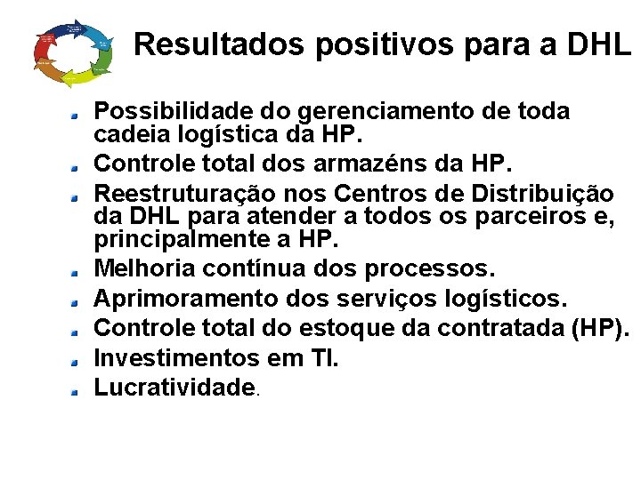 Resultados positivos para a DHL Possibilidade do gerenciamento de toda cadeia logística da HP.