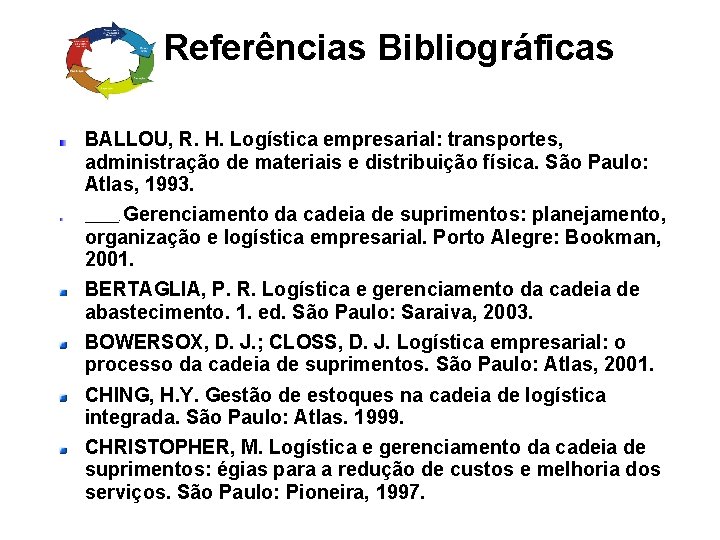 Referências Bibliográficas BALLOU, R. H. Logística empresarial: transportes, administração de materiais e distribuição física.