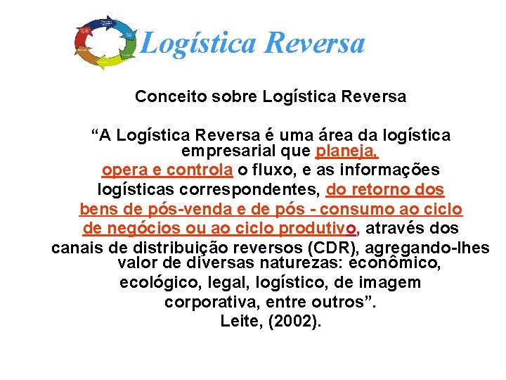 Logística Reversa Conceito sobre Logística Reversa “A Logística Reversa é uma área da logística