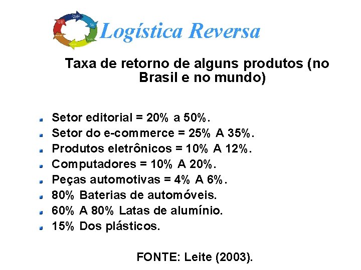 Logística Reversa Taxa de retorno de alguns produtos (no Brasil e no mundo) Setor