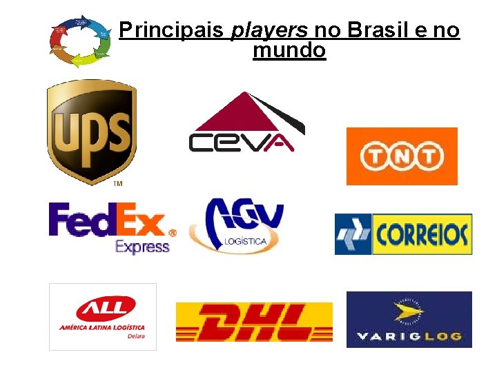 Principais players no Brasil e no mundo 
