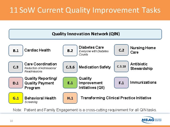11 So. W Current Quality Improvement Tasks Quality Innovation Network (QIN) B. 1 C. 11 So. W Current Quality Improvement Tasks Quality Innovation Network (QIN) B. 1 C.
