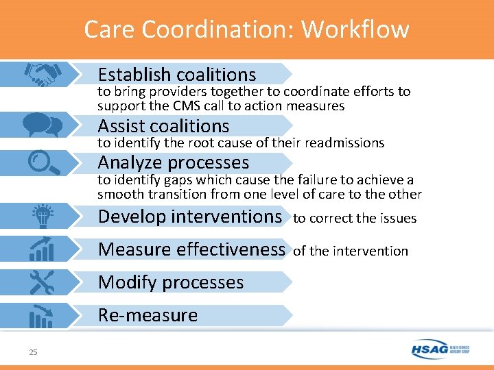 Care Coordination: Workflow Establish coalitions to bring providers together to coordinate efforts to support Care Coordination: Workflow Establish coalitions to bring providers together to coordinate efforts to support