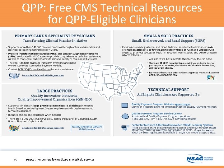 QPP: Free CMS Technical Resources for QPP-Eligible Clinicians 35 Source: The Centers for Medicare QPP: Free CMS Technical Resources for QPP-Eligible Clinicians 35 Source: The Centers for Medicare