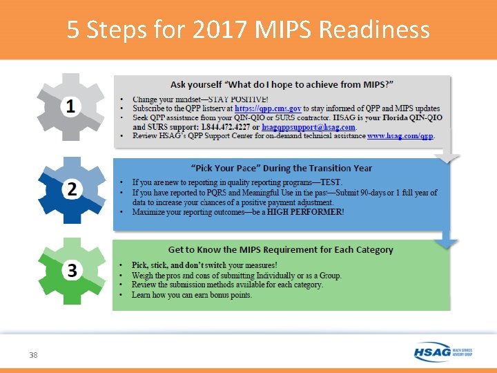 5 Steps for 2017 MIPS Readiness 38 5 Steps for 2017 MIPS Readiness 38