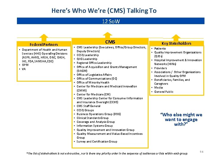 Here’s Who We’re (CMS) Talking To 12 So. W Federal Partners ▪ Department of Here’s Who We’re (CMS) Talking To 12 So. W Federal Partners ▪ Department of