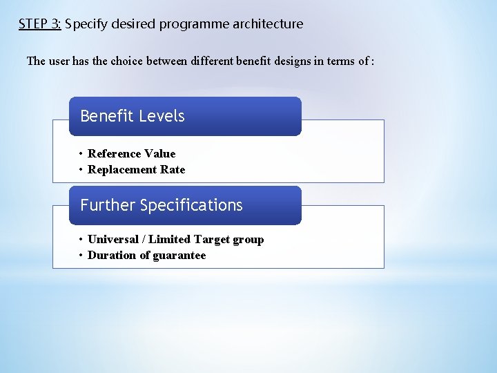 STEP 3: Specify desired programme architecture The user has the choice between different benefit