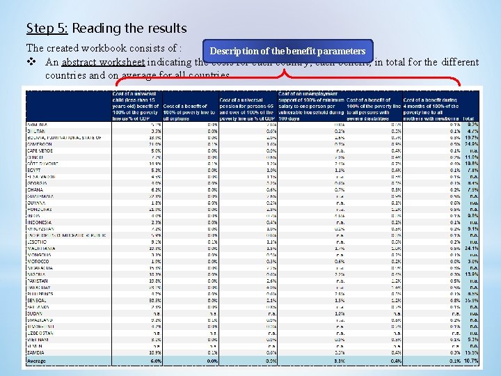 Step 5: Reading the results The created workbook consists of : Description of the