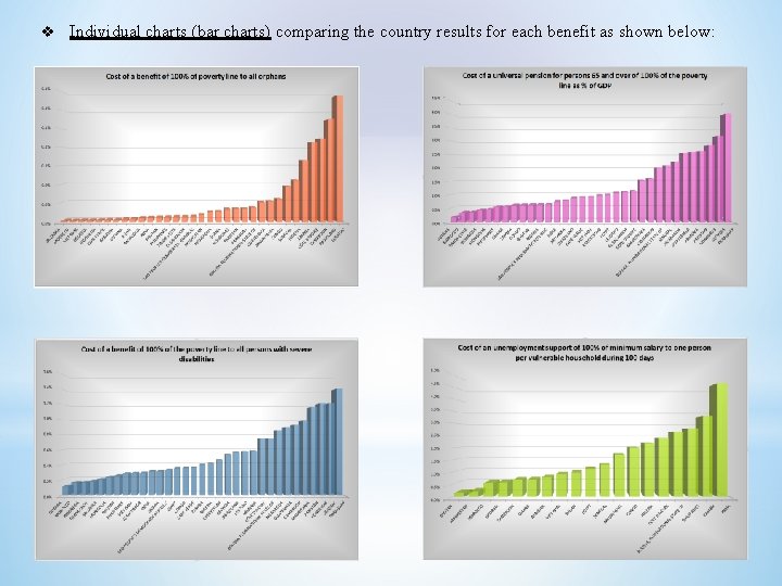 v Individual charts (bar charts) comparing the country results for each benefit as shown