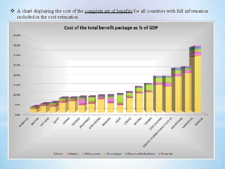 v A chart displaying the cost of the complete set of benefits for all