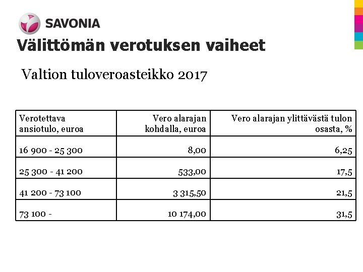 Välittömän verotuksen vaiheet Valtion tuloveroasteikko 2017 Verotettava ansiotulo, euroa Vero alarajan kohdalla, euroa Vero