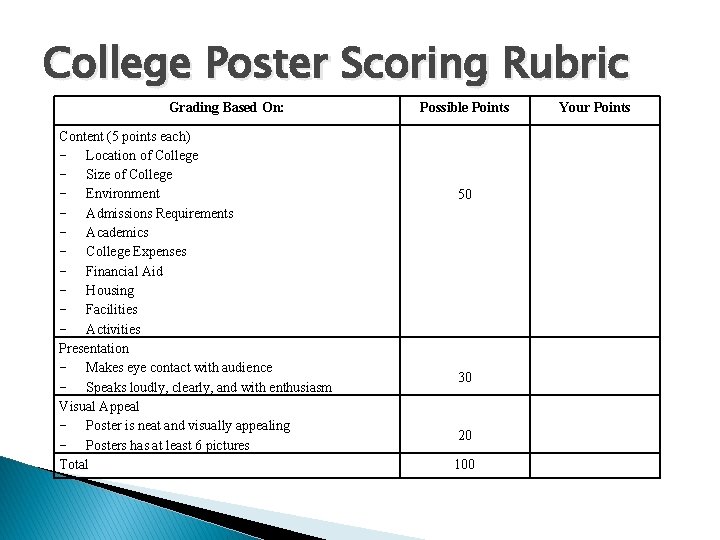 College Poster Scoring Rubric Grading Based On: Content (5 points each) - Location of