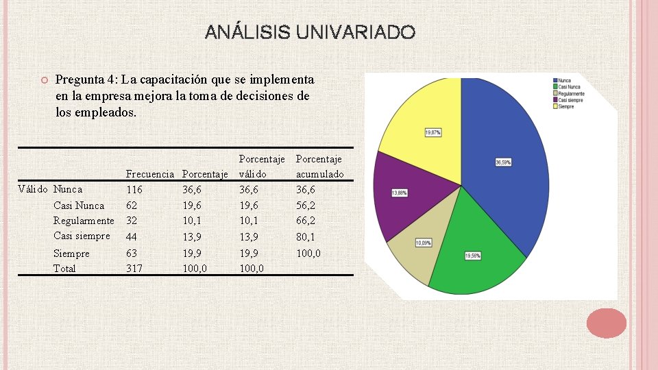 ANÁLISIS UNIVARIADO Pregunta 4: La capacitación que se implementa en la empresa mejora la