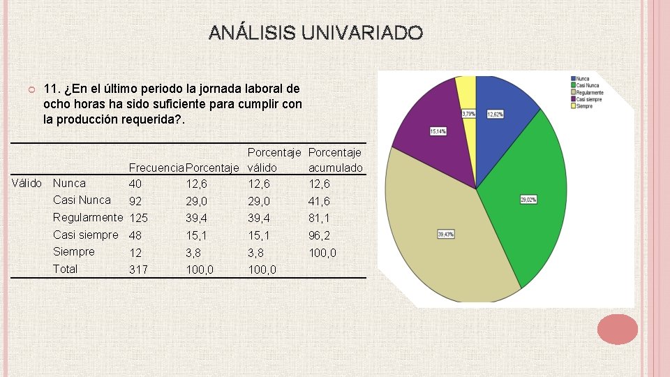 ANÁLISIS UNIVARIADO 11. ¿En el último periodo la jornada laboral de ocho horas ha