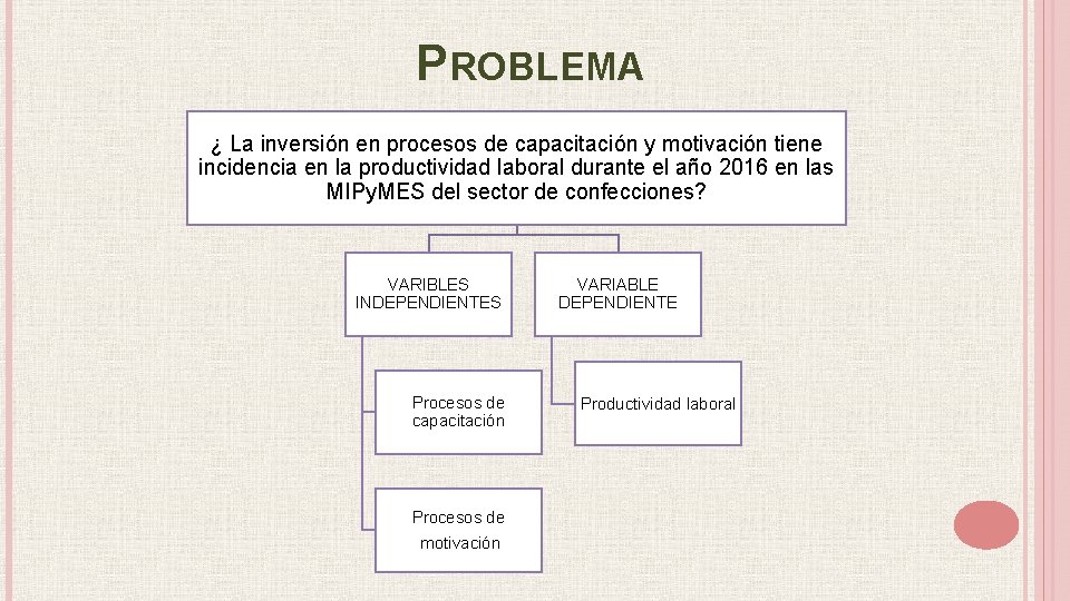 PROBLEMA ¿ La inversión en procesos de capacitación y motivación tiene incidencia en la