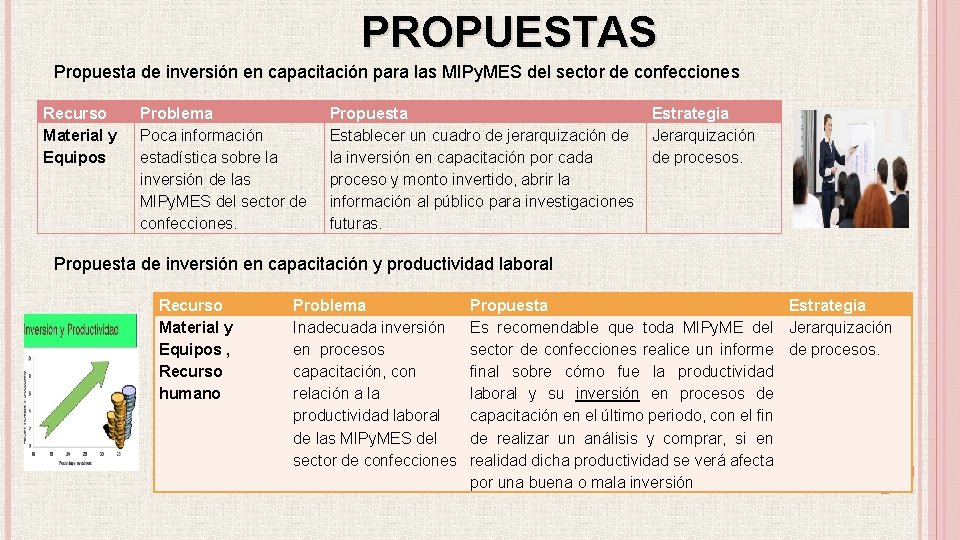 PROPUESTAS Propuesta de inversión en capacitación para las MIPy. MES del sector de confecciones