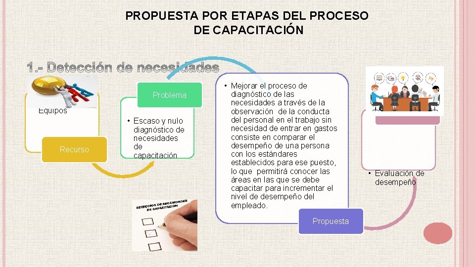 PROPUESTA POR ETAPAS DEL PROCESO DE CAPACITACIÓN • Humano y Equipos Recurso Problema •