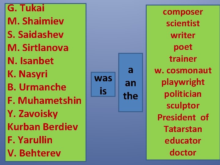 G. Tukai M. Shaimiev S. Saidashev M. Sirtlanova N. Isanbet K. Nasyri B. Urmanche