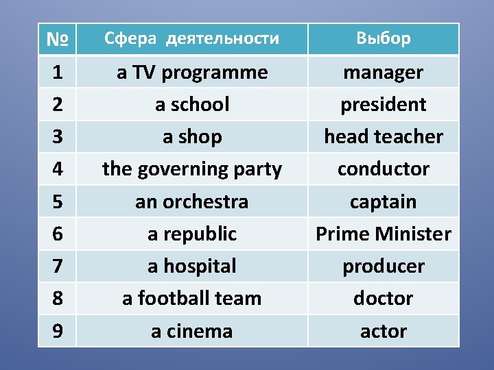 № 1 2 3 4 5 6 7 8 9 Сфера деятельности Выбор a