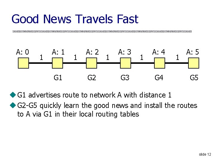Good News Travels Fast A: 0 1 A: 1 G 1 1 A: 2