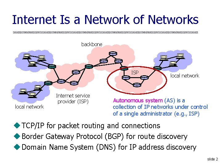 Internet Is a Network of Networks backbone ISP local network Internet service provider (ISP)