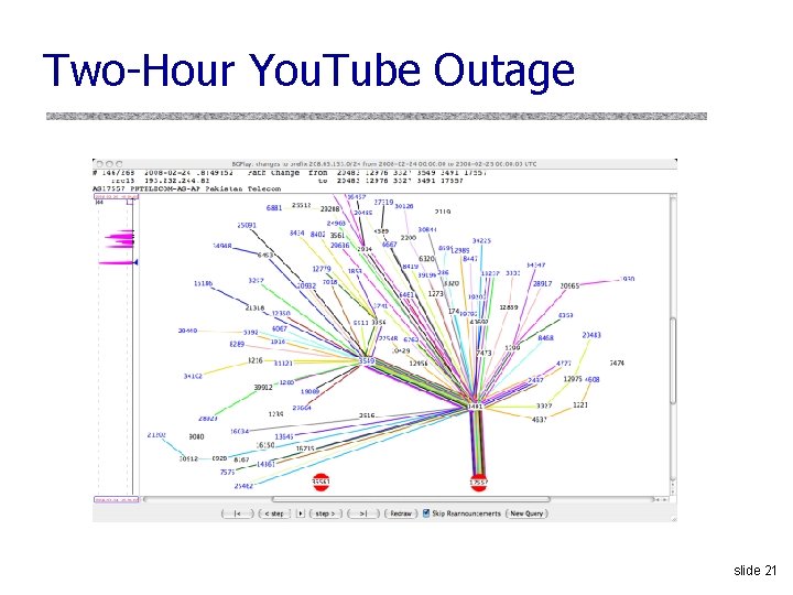 Two-Hour You. Tube Outage slide 21 