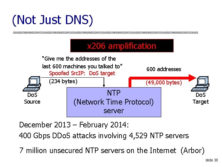 (Not Just DNS) x 206 amplification “Give me the addresses of the last 600