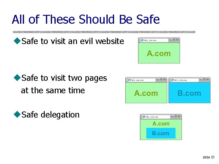 All of These Should Be Safe u. Safe to visit an evil website u.