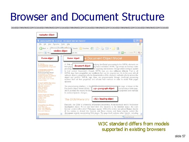 Browser and Document Structure W 3 C standard differs from models supported in existing