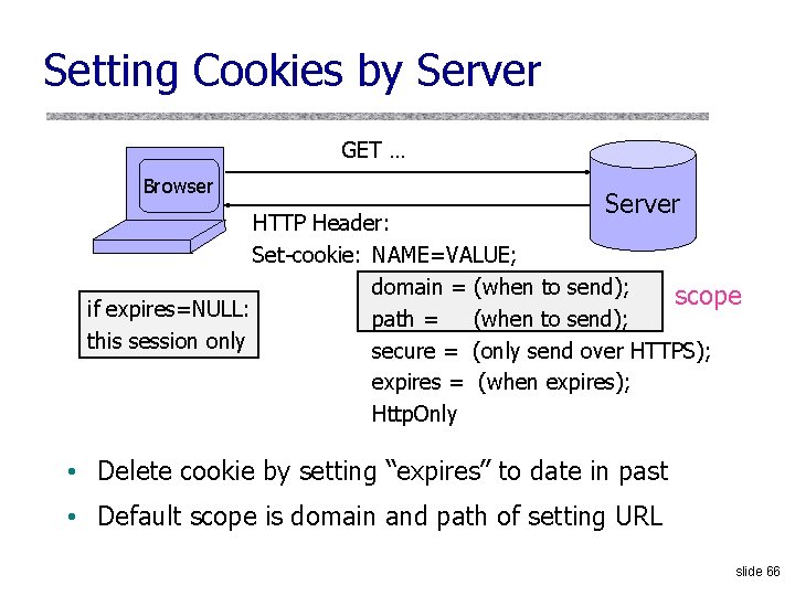 Setting Cookies by Server GET … Browser Server HTTP Header: Set-cookie: NAME=VALUE; domain =